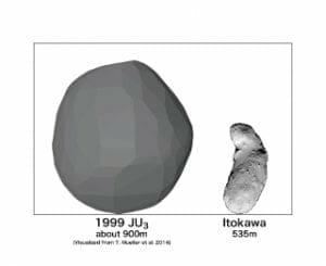 小惑星探査機「はやぶさ2」の目的地、名称は「Ryugu」に