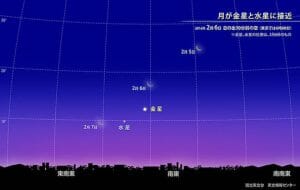 2月6日前後の早朝は月、金星、水星がセットで見られるチャンス！