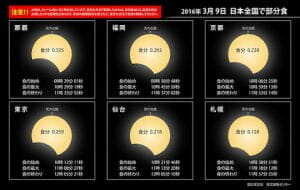 日本では4年ぶり！　3月9日の部分日食を見てみよう