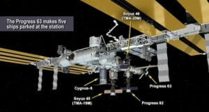ISS大忙し。5個目の宇宙船がドッキング成功し、今週6個目の打ち上げも