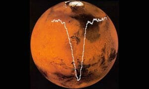 火星大気に原子状酸素があった！  NASAらが約40年ぶりに観測