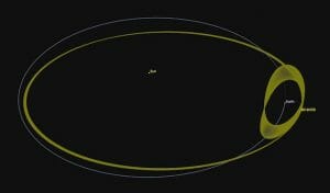 驚き! 「擬似月」小惑星を地球付近に発見 共に太陽を周回