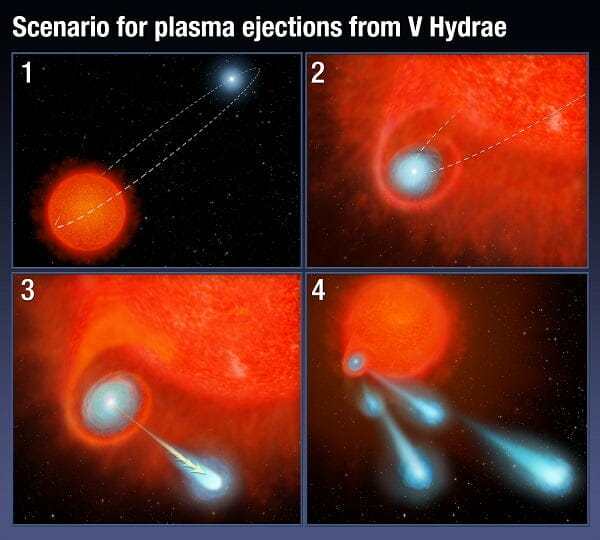 星からの火星の約2倍大の「キャノンボール」放出、ハッブル宇宙望遠鏡が観測