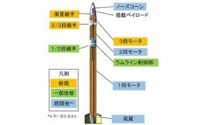 超小型ロケット「SS-520 4号機」打ち上げ延期 天候条件のため