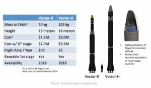兼松、小型ロケットのベクタースペースシステムズと業務提携