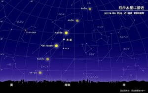 4月10日から11日、月が木星に接近