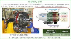 IHI、戦闘機用エンジン要素の試作品を防衛装備庁に納入