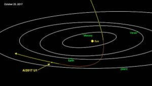 小惑星/彗星の「A/2017 U1」が太陽系外から飛来し通過 初観測の可能性