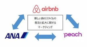 AirbnbとANAやPeachが提携キャンペーン　新規予約クーポンやマイルなど