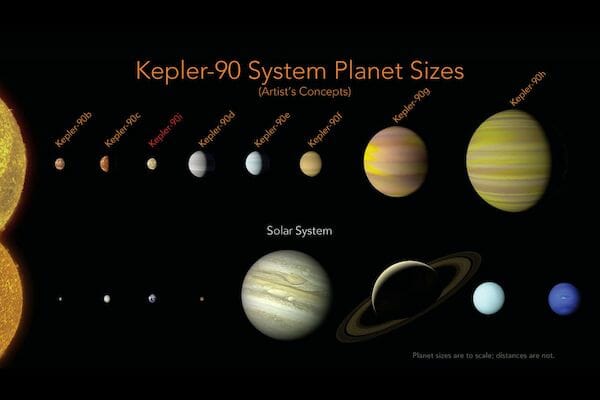 グーグルの人工知能、8惑星もつ恒星「Kepler-90」発見　太陽系に匹敵