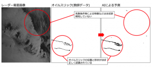 レーダー衛星画像、AIで自動解析可能に