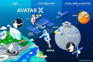 宇宙空間で「AVATAR」活用 ロボ遠隔操作でANAとJAXAが協力