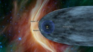 太陽圏を離脱したボイジャー2号から分析される星間空間との境界