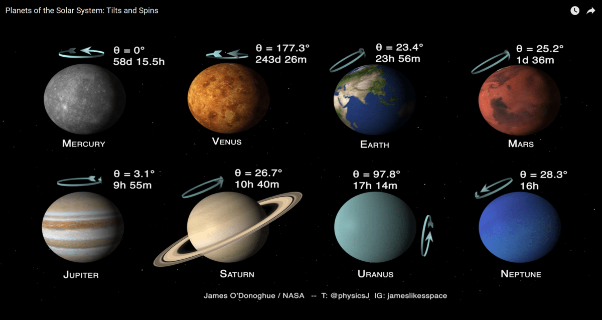 太陽系８惑星の自転を比較してみよう【今日の宇宙画像】