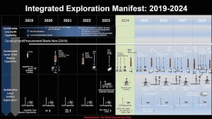 NASA、月面探査に関するマニュフェストを発表