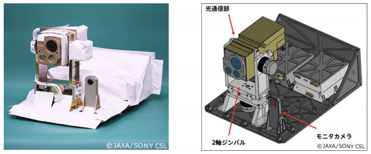 宇宙でレーザーによる光通信を実験　JAXAとソニー「SOLISS」ISSへと打ち上げ