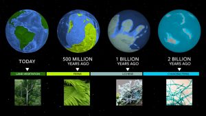 系外惑星の生命体調査に「植物」検出方法を検討。地球の歴史を「カンペ」に