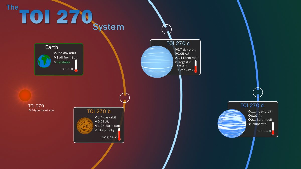 居住するのに適した太陽系外惑星の一覧