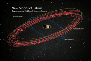 土星の衛星が20個追加され太陽系トップに。命名はTwitter経由で募集