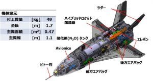 有翼ロケット実験機「gaaboo（ガーブー）号」打ち上げ実施へ