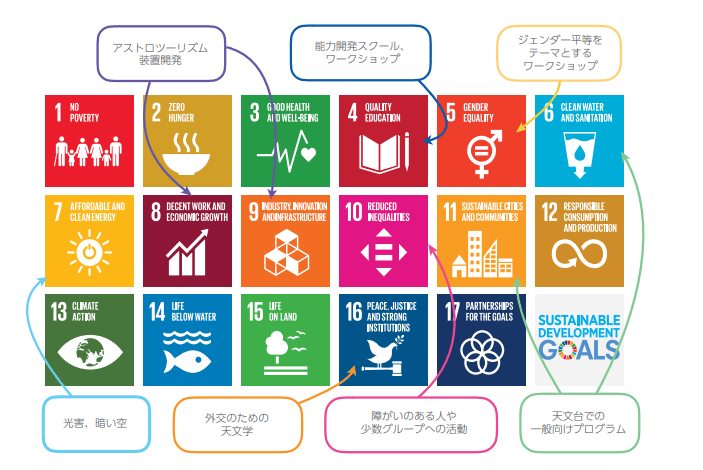 宇宙 SDGs】「持続可能な開発のための天文学」に関するプロジェクト募集。新型コロナ特別版も | sorae 宇宙へのポータルサイト