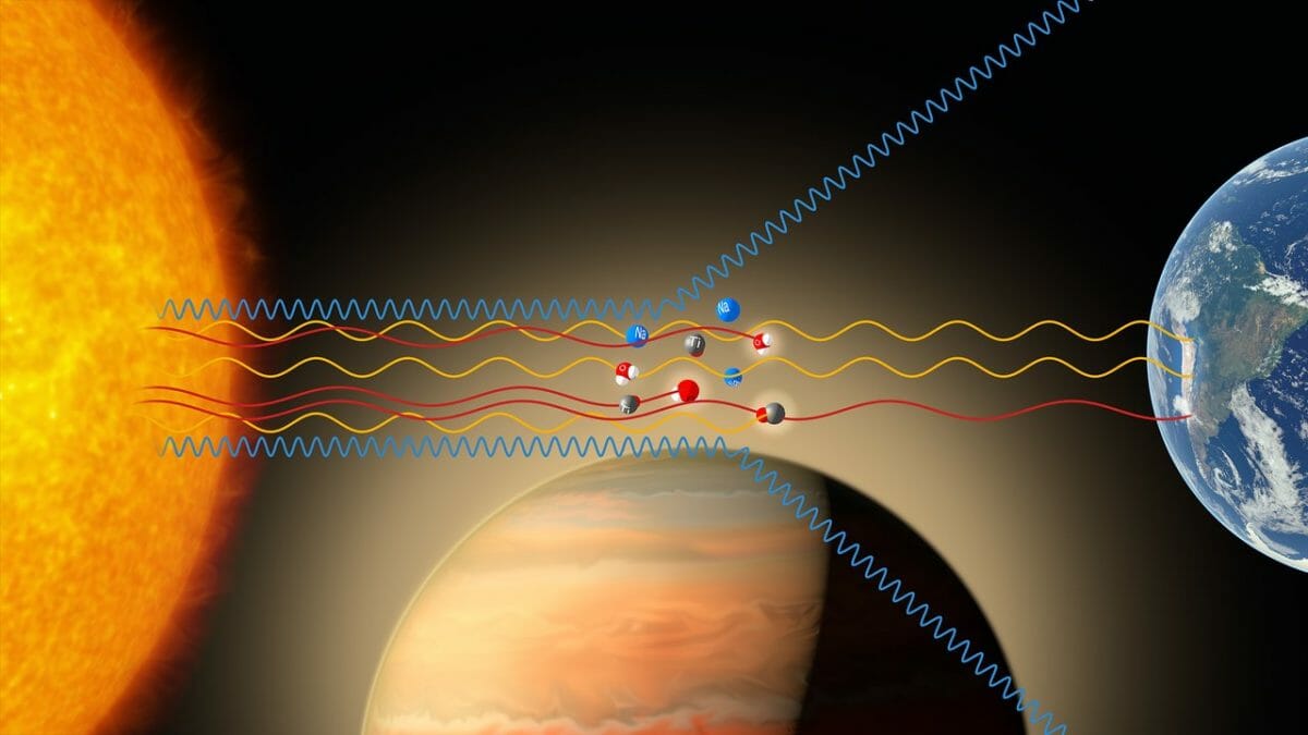 【▲ 参考：恒星（左）の光を利用して系外惑星（中央下）の大気組成を調べる手法のイメージ図。系外惑星の大気を通過して地球（右）に届いた主星の光のスペクトル（透過スペクトル）を分析することで、系外惑星の大気組成を調べることができる（Credit: ESO/M. Kornmesser）】