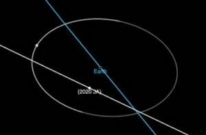 5月4日早朝に”バス”サイズの小惑星「2020 JA」が地球と月付近を通過
