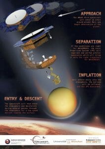 ゆっくり降下しながら火星の大気を観測するバルーン型の探査機