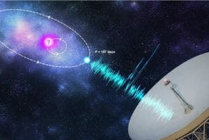 30億光年先からくる謎の「高速電波バースト」 約157日ごとの活動周期か