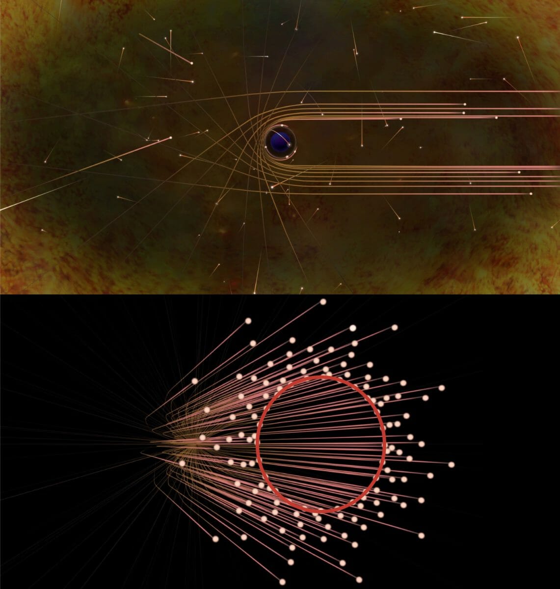 【▲ 上：ブラックホール周辺を移動する光の進む向き示した図（最終的に右へ向かう光を強調したもの）。下：ブラックホール周辺から地球に向かってくる光を示した図。円で示された範囲の内側は光が来ないため、シャドウが描き出される（Credit: Nicolle R. Fuller/NSF）】