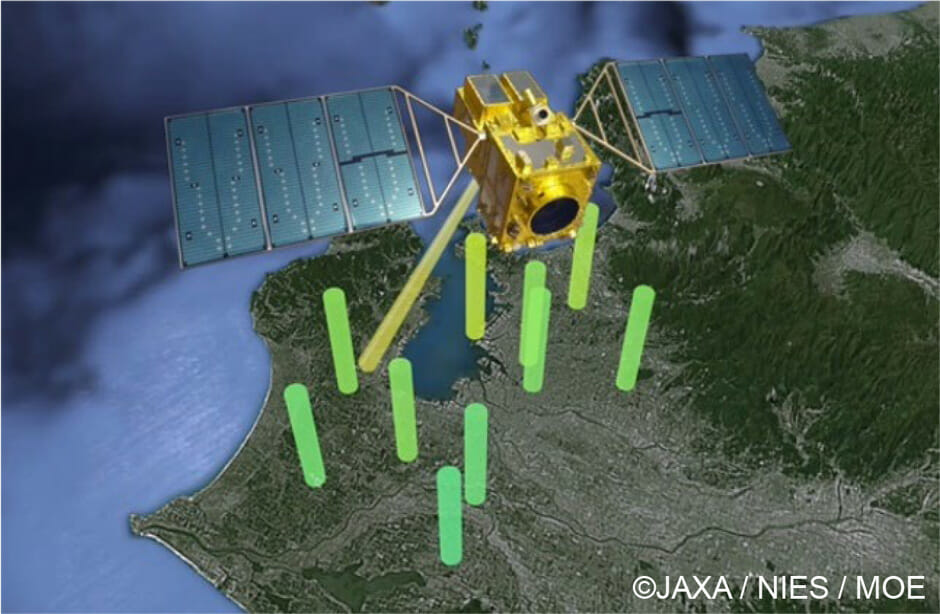 温室効果ガス観測技術衛星「いぶき」（GOSAT）