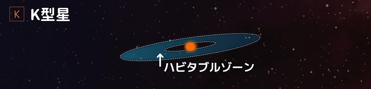 K型星のハビタブルゾーンはちょうどよい？