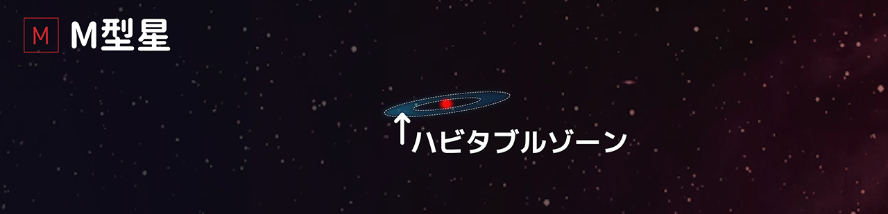 M型星のハビタブルゾーンは狭い