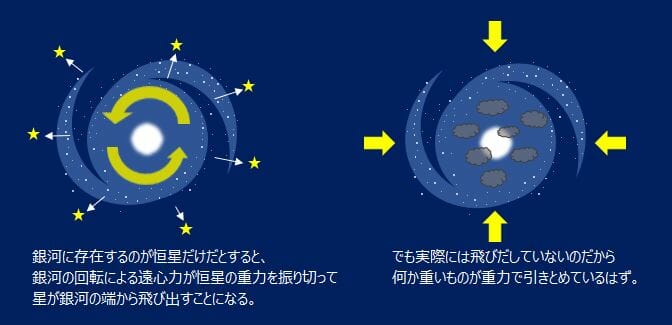 特集】「ダークマター（暗黒物質）」とは？ 謎に包まれた仮説上の物質