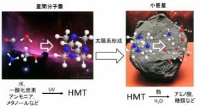 マーチソン隕石などから太陽系形成以前につくられた有機物を検出 | sorae 宇宙へのポータルサイト