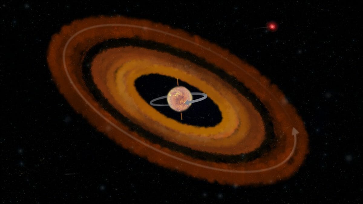 惑星形成時のK2-290と原始惑星系円盤を描いた模式図。右上に見える伴星の影響で原始惑星系円盤が大きく傾いたと考えられている（Credit: Christoffer Grønne/Aarhus University）