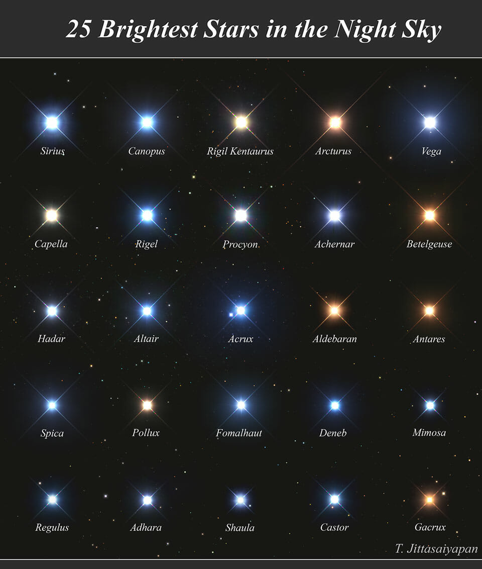 25 Brightest Stars in the Night Sky（Credit: Tragoolchitr Jittasaiyapan ）