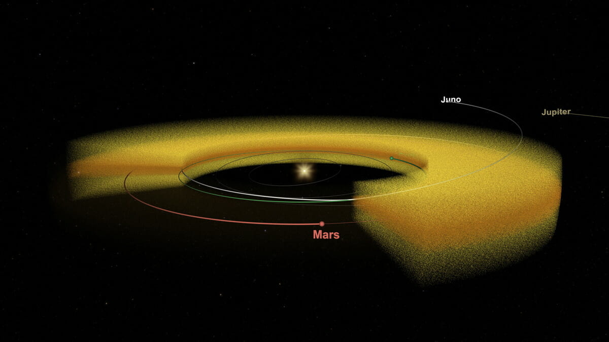今回の研究をもとにした惑星間塵の分布（オレンジ色）を示した図。惑星とその軌道は地球が緑色、火星が赤色で示されている（Credit: NASA's Goddard Space Flight Center）