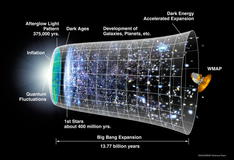 宇宙の始まりの出来事「ビッグバン」とは？ | sorae 宇宙へのポータル 