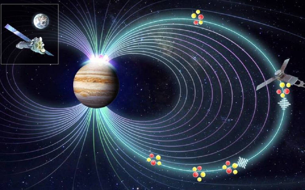 木星のX線オーロラ発生の仕組み（Credit: ESA / NASA / Yao / Dunn）