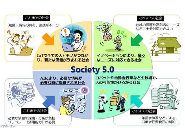Society5.0で実現できる社会（Credit: 内閣府）