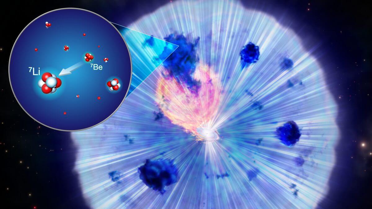 新星においてリチウムが生成される様子を描いたイメージ図（Credit: 京都産業大学）