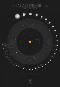 ヨーロッパ南天天文台が撮影した42個の小惑星「カタログ」　小惑星の起源に手がかりも
