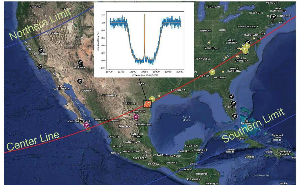 米国とメキシコの複数の場所に配置された望遠鏡により観測された「セントラルフラッシュ」を含むW字型の光度曲線（Credit: NASA/SwRI）