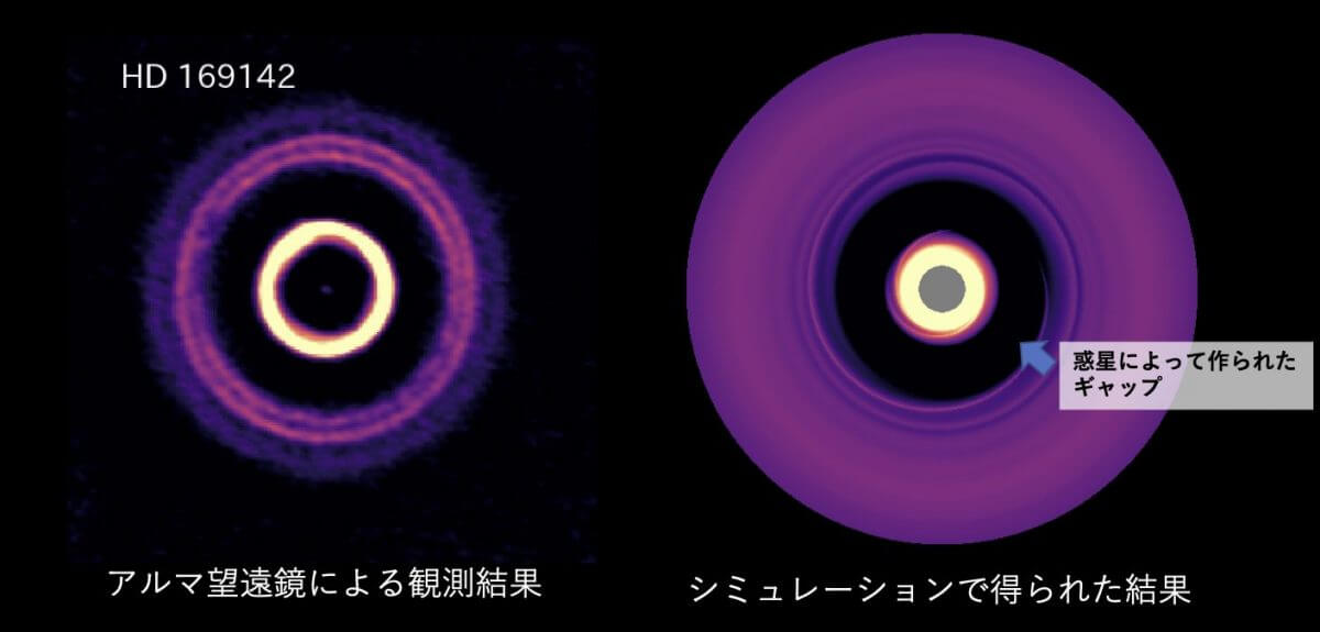 アルマ望遠鏡によって観測された隙間（ギャップ）がある原始惑星系円盤と、原始惑星系円盤のシミュレーション結果を比較した図（Credit: 金川和弘，ALMA (ESO/NAOJ/NRAO)）