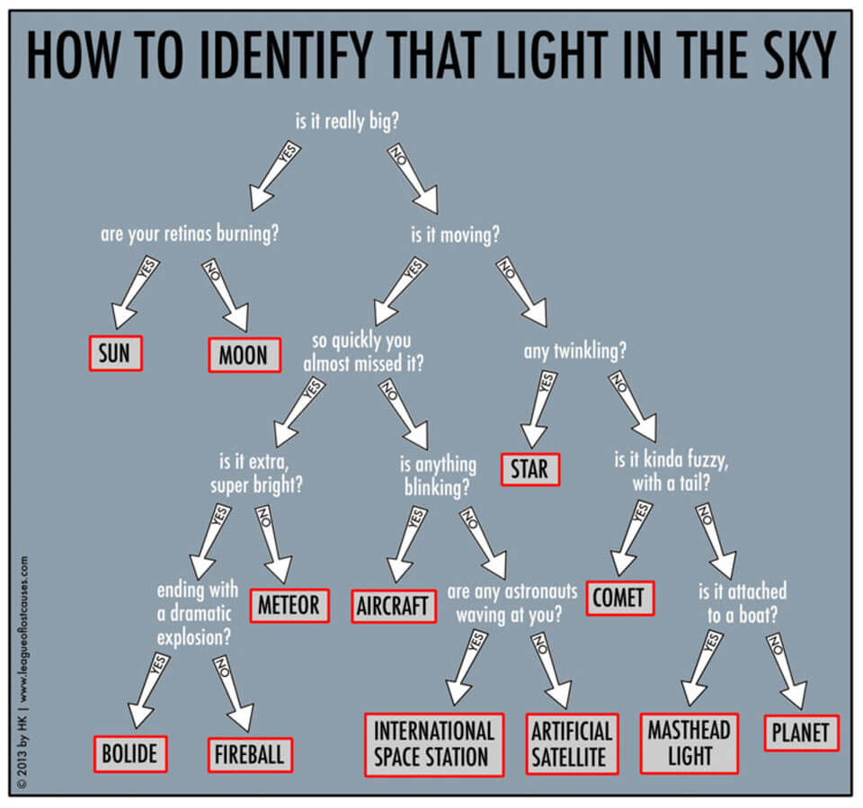 astronomy101_hk_960（Credit：HK (The League of Lost Causes)）