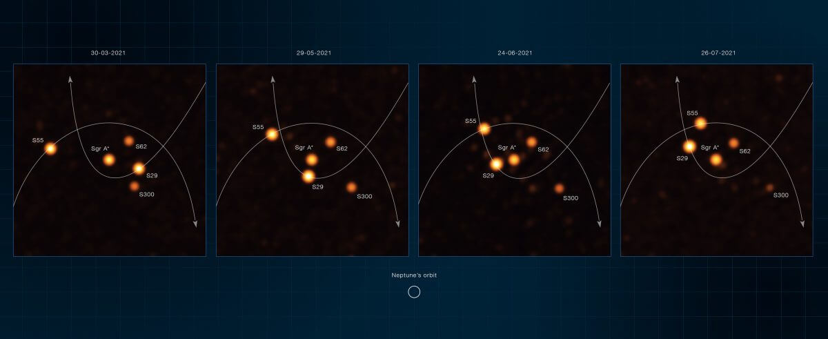 天の川銀河中心の超大質量ブラックホールとみられる天体「いて座A*（Sgr A*）」周辺の星々の動き。左から：2021年3月30日、5月29日、6月24日、7月26日に観測されたもの（Credit: ESO/GRAVITY collaboration）