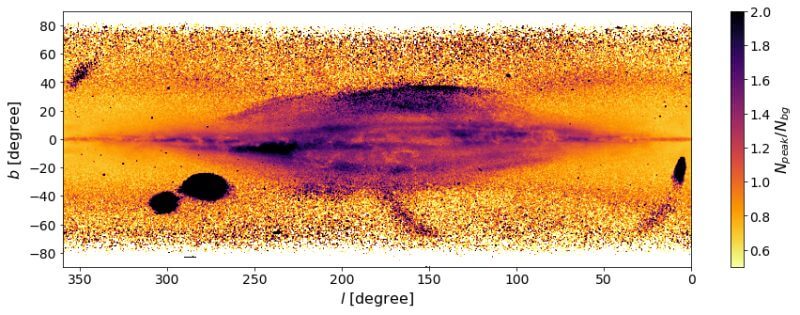 ガイアの観測データ「EDR3」をもとに、特異な運動量を示す星の分布とバックラウンド (一様成分) の星の分布の比をとった地図。画像の中心は天の川銀河の中心とは反対方向にあたる。画像の中心から下に伸びているのは過去に「いて座矮小銀河」から引き剥がされた星の分布で、これとは別に天の川銀河の円盤面に沿って画像の左右方向に伸びるフィラメント状構造が多数みられる（Credit: Laporte et al.）