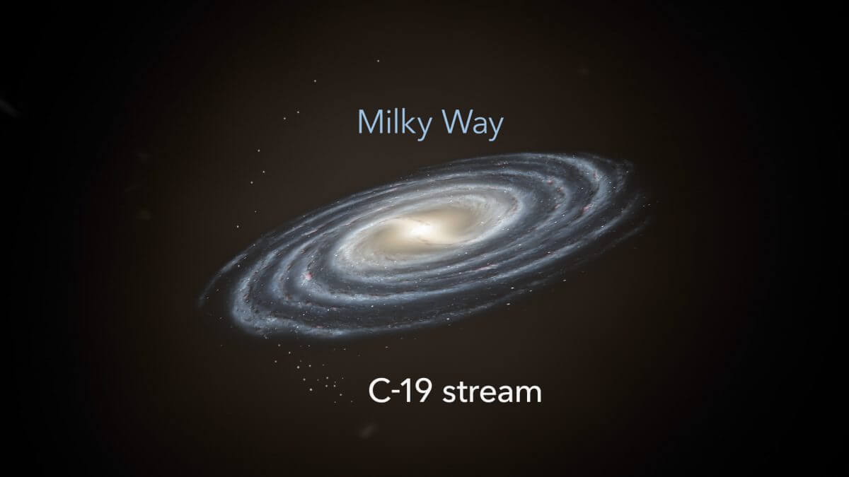 天の川銀河と恒星ストリーム「C-19」のイメージ図。C-19は左下の方にほのかに見えています（Credit: Gabriel Pérez Díaz (SMM, IAC).）