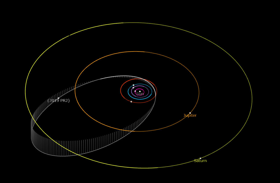 2022年2月8日時点での小惑星「2019 PR2」（白）と惑星の軌道および位置を示した図（2019 QR6も2019 PR2とほぼ同じ軌道上にある）（Credit: NASA/JPL）